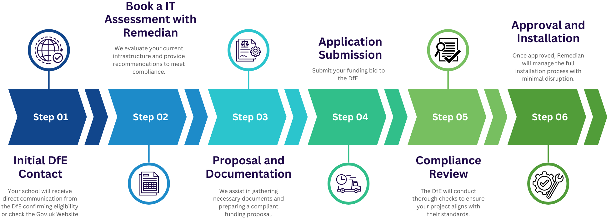 Connect The Classroom 2025 - Remedian IT Timeline